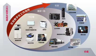 理光(中国)投资,确认参会丨2023国际绿色零碳节