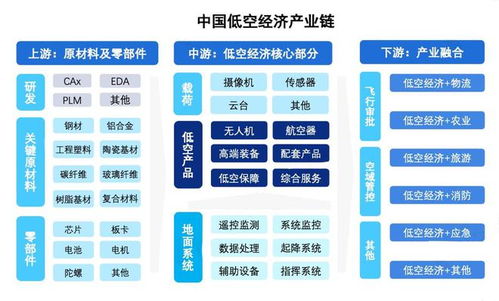 2024年飞行汽车行业研究报告