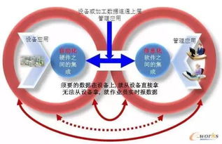 后悔没早一点看到 搞机械的这么做效率至少翻倍